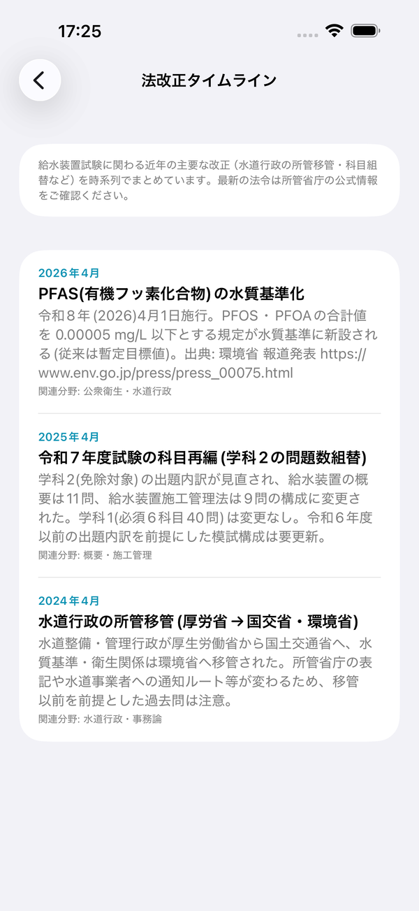 法改正タイムライン